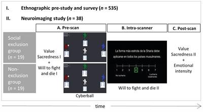 Neural and Behavioral Correlates of Sacred Values and Vulnerability to Violent <mark class="highlighted">Extremism</mark>